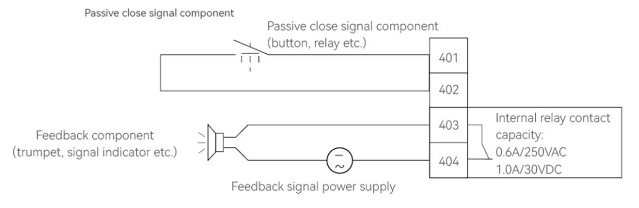 S5 Automatic Transfer Switch