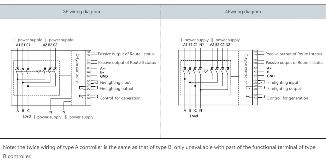 S5 Automatic Transfer Switch