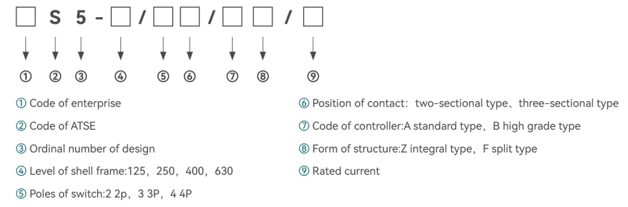 S5 Automatic Transfer Switch
