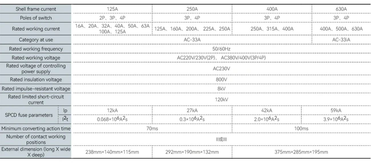 S5 Automatic Transfer Switch