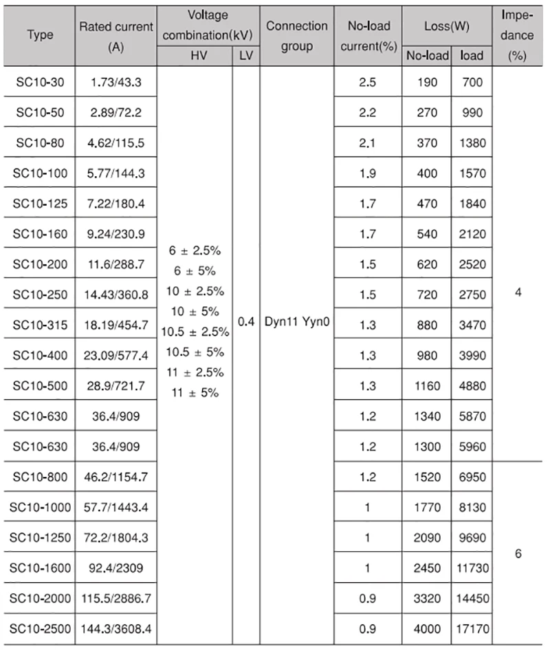 SCB10 Dry-Type Power Transformers