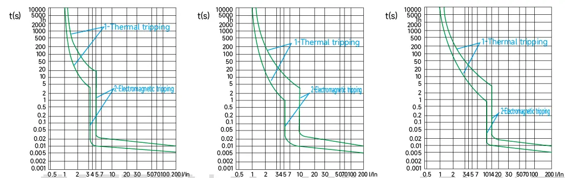 RCBO Electronic Type
